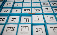 Poll: Likud-led bloc still one seat short of coalition