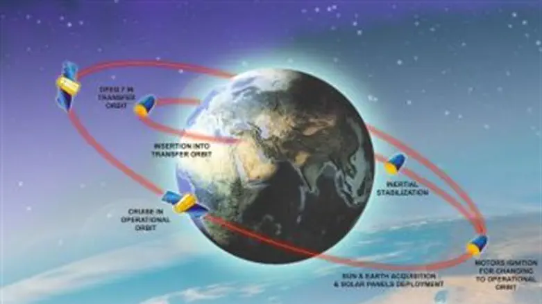 IAI satellite graphic
