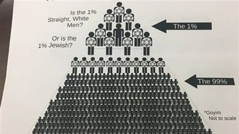 'Jewish Privilege' poster found on UIC campus