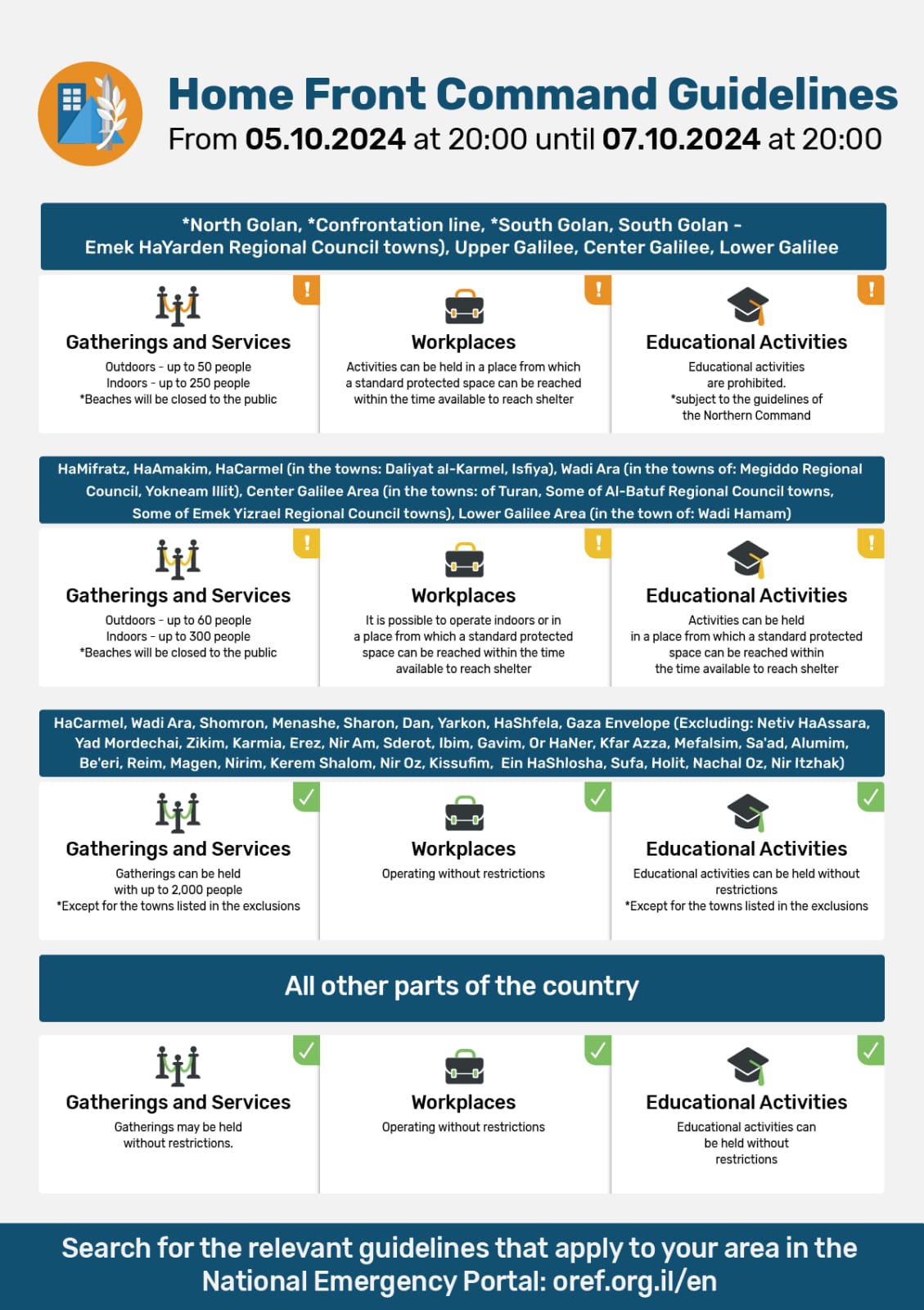 Guidelines for the home front