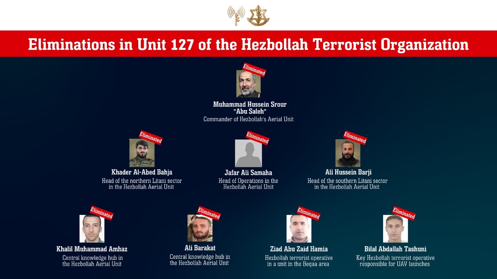 Leadership of Hezbollah's Unit 127