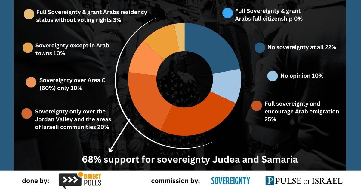 Sovereignty Poll Feb 2025