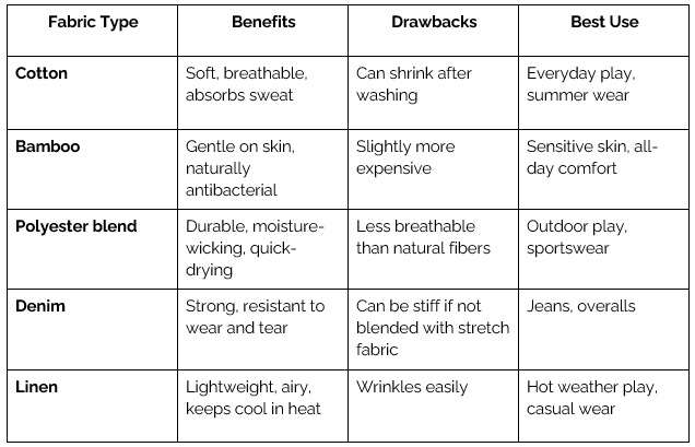 Fabrics for Active Toddler Wear: Comparison