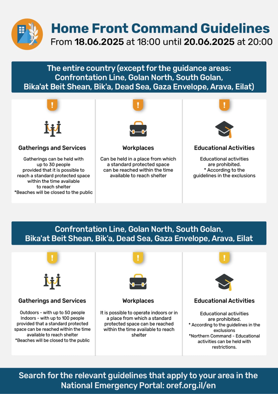 Home Front Command guidelines