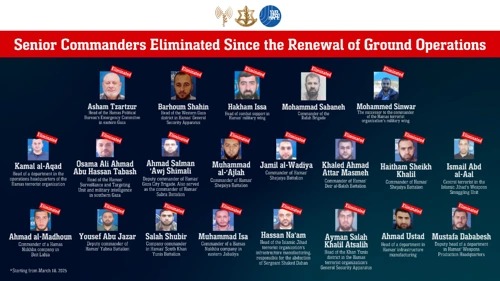 Senior Hamas commanders eliminated