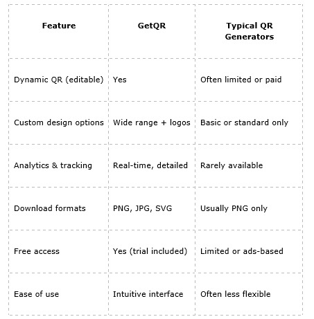 Comparing GetQR with Other Services