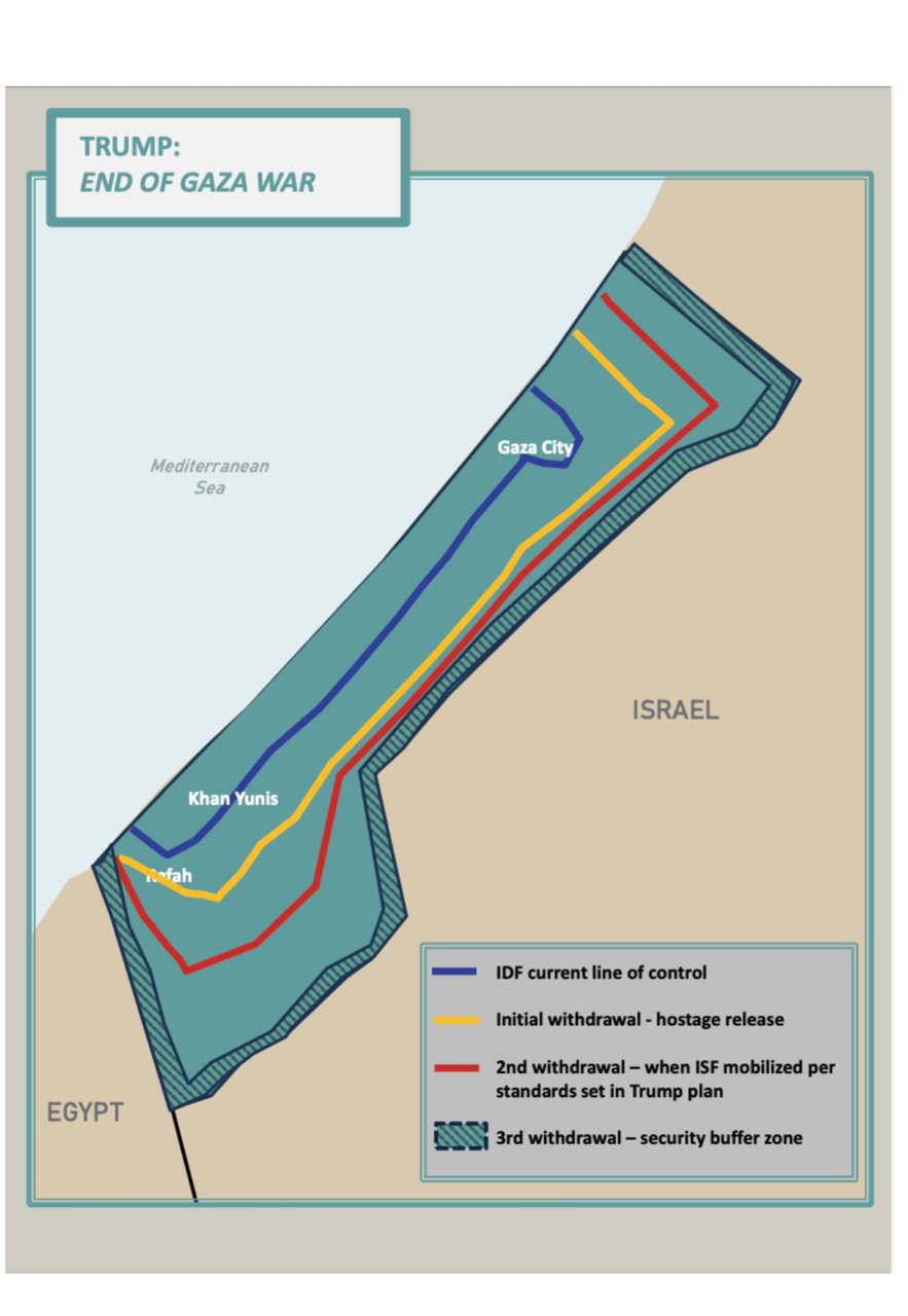 The withdrawal lines according to the plan 