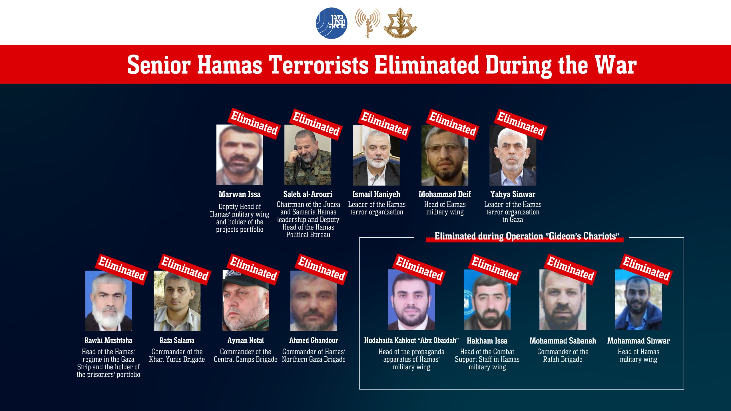 Senior Hamas terrorists eliminated in the war