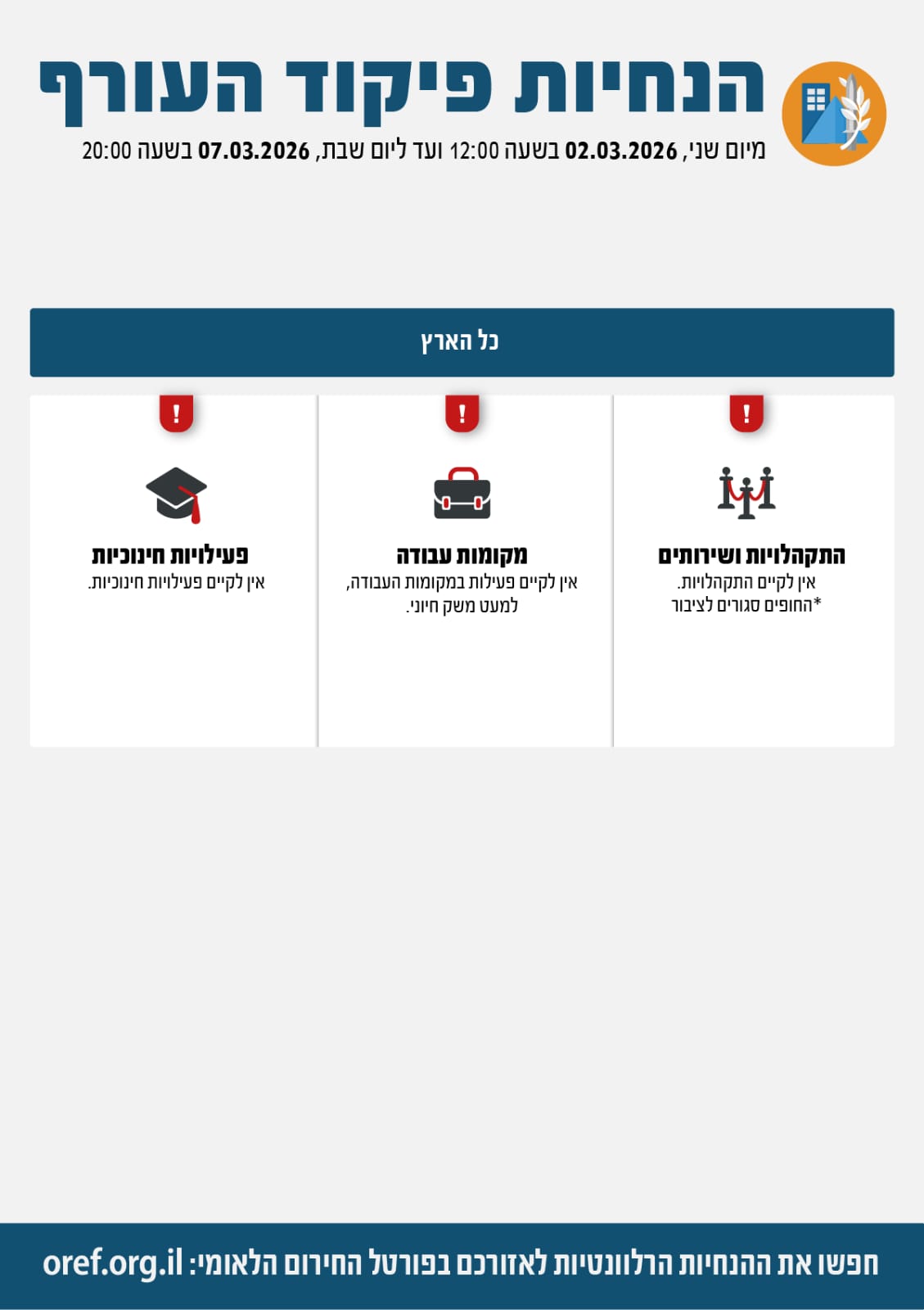 הנחיות פיקוד העורף