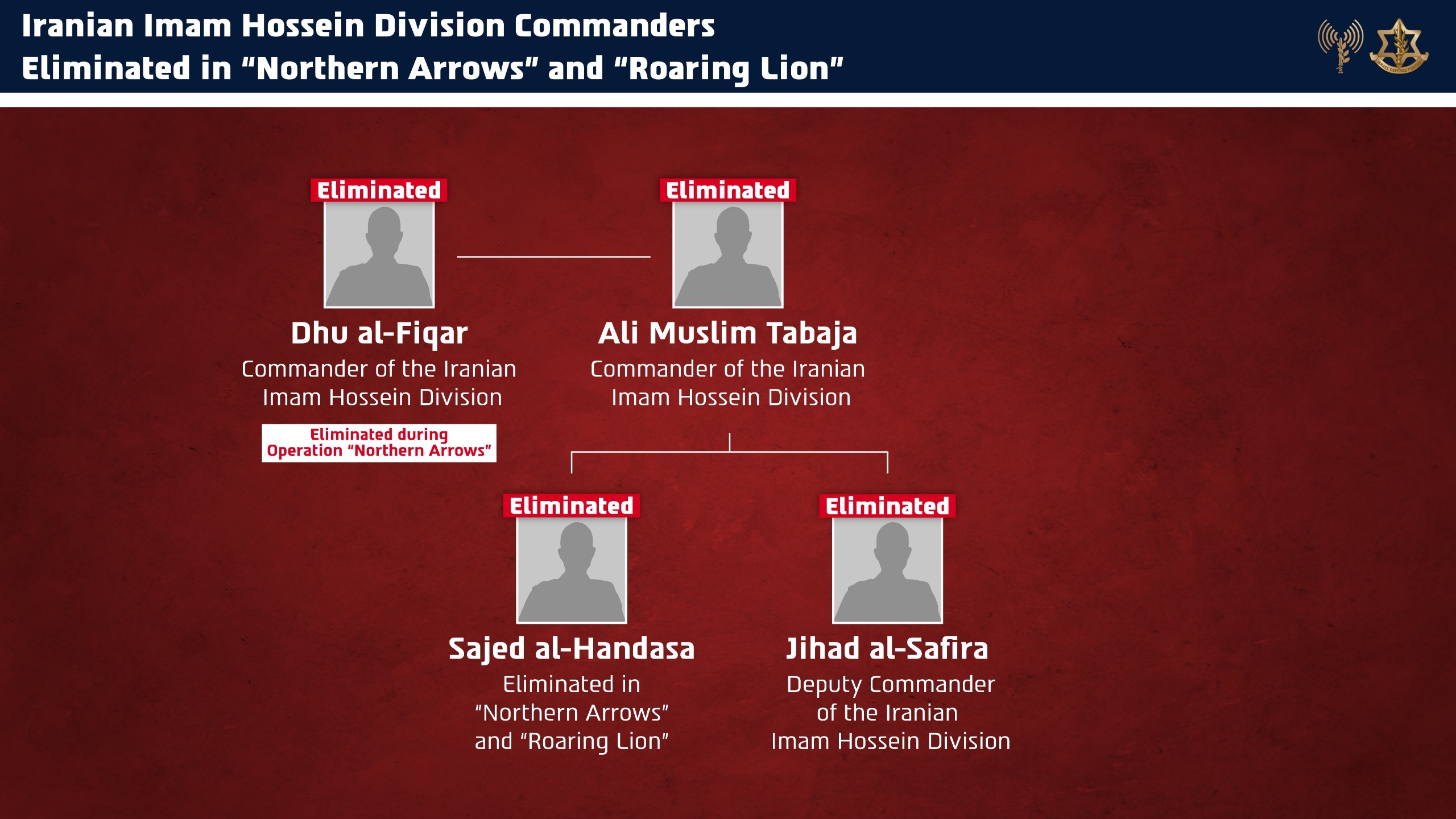 Eliminated Imam Hossein commanders