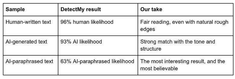 Here’s the short version of what we saw: