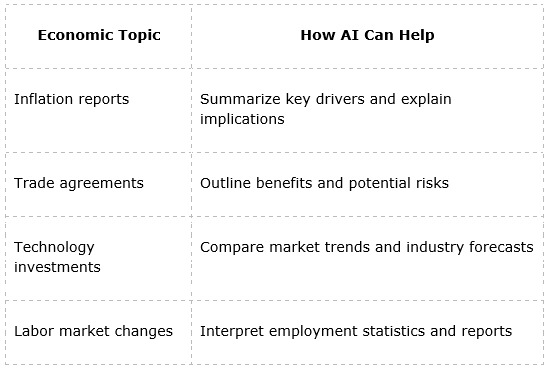 how AI can assist with economic analysis: