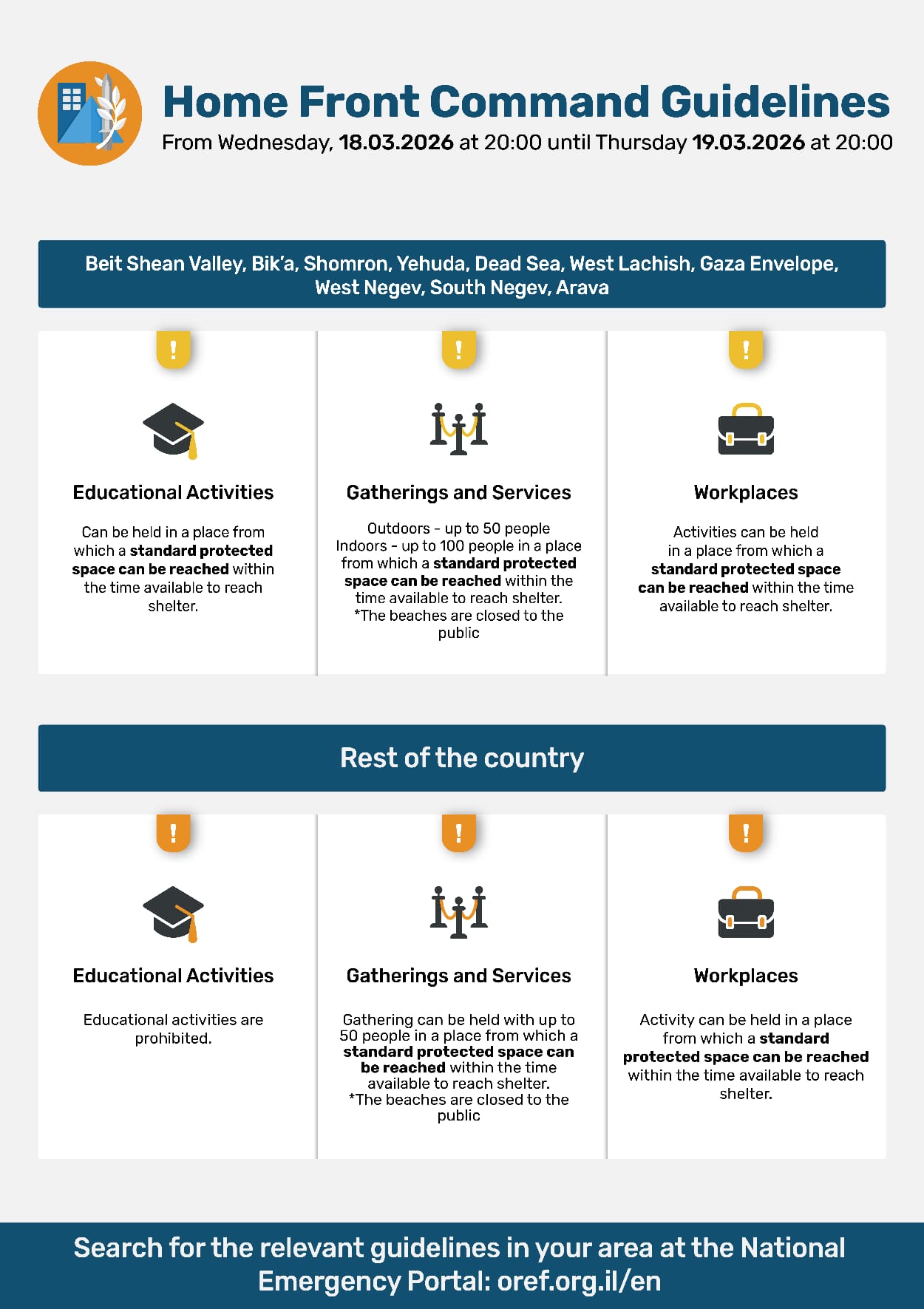 Home Front Command Guidelines