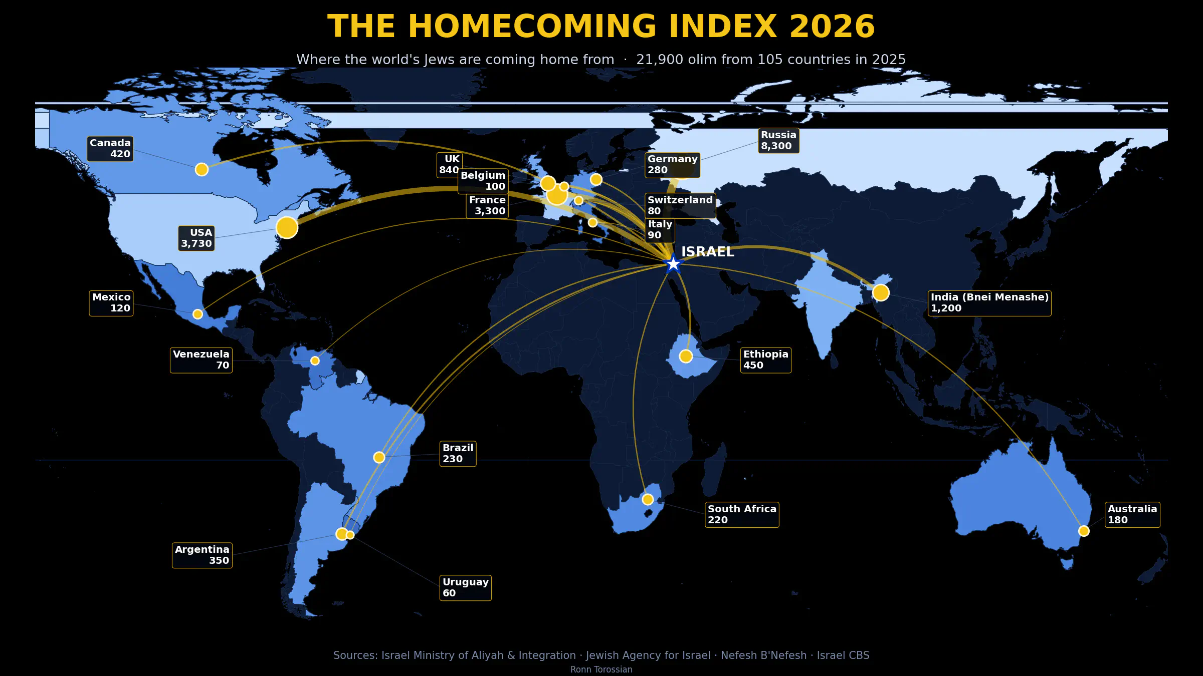 Homecoming index map