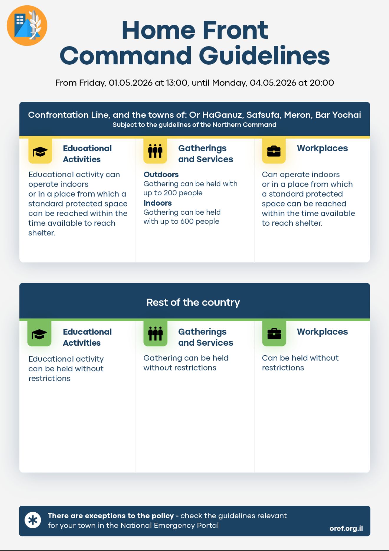 Home Front Command guidelines