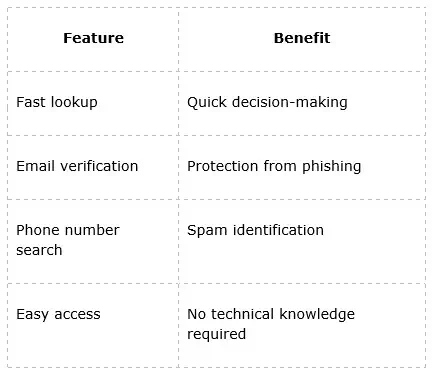 Benefits Overview