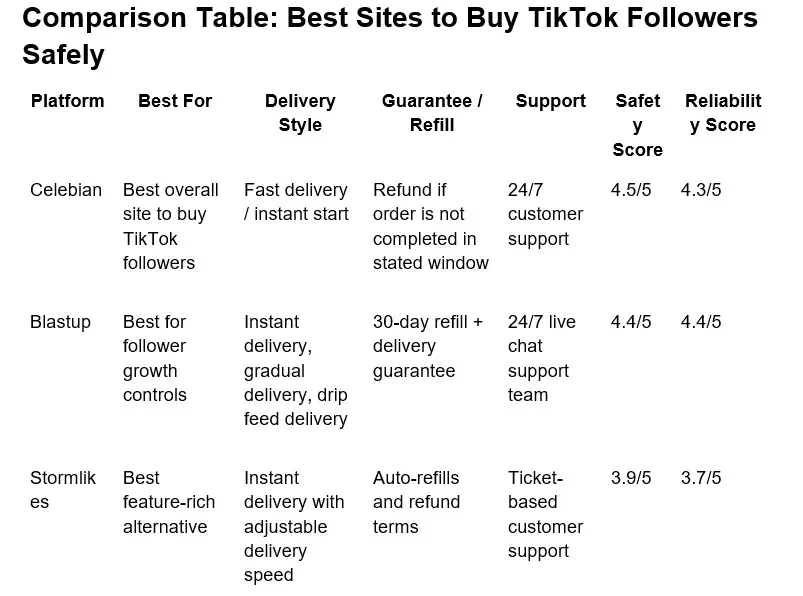 Comparison Table