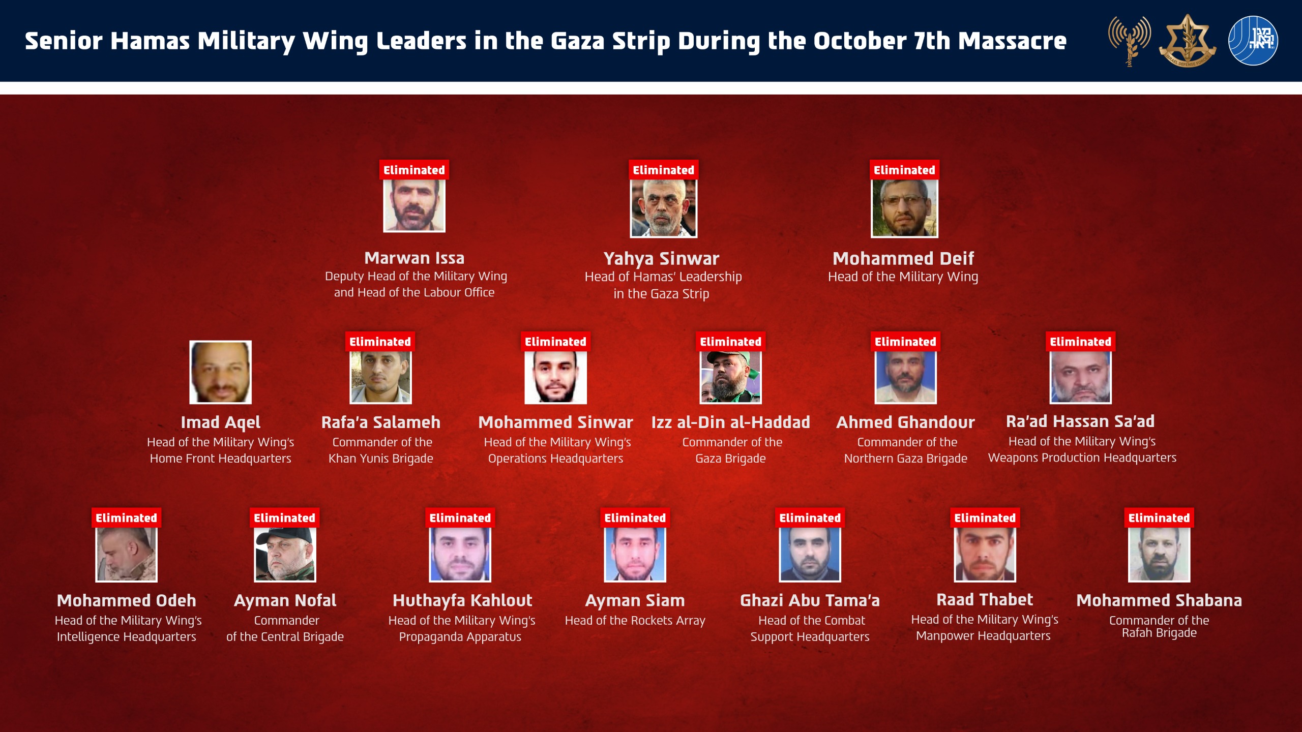 Hamas chain of command