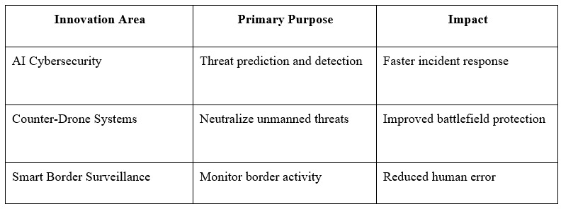 Key Security Innovations Emerging
