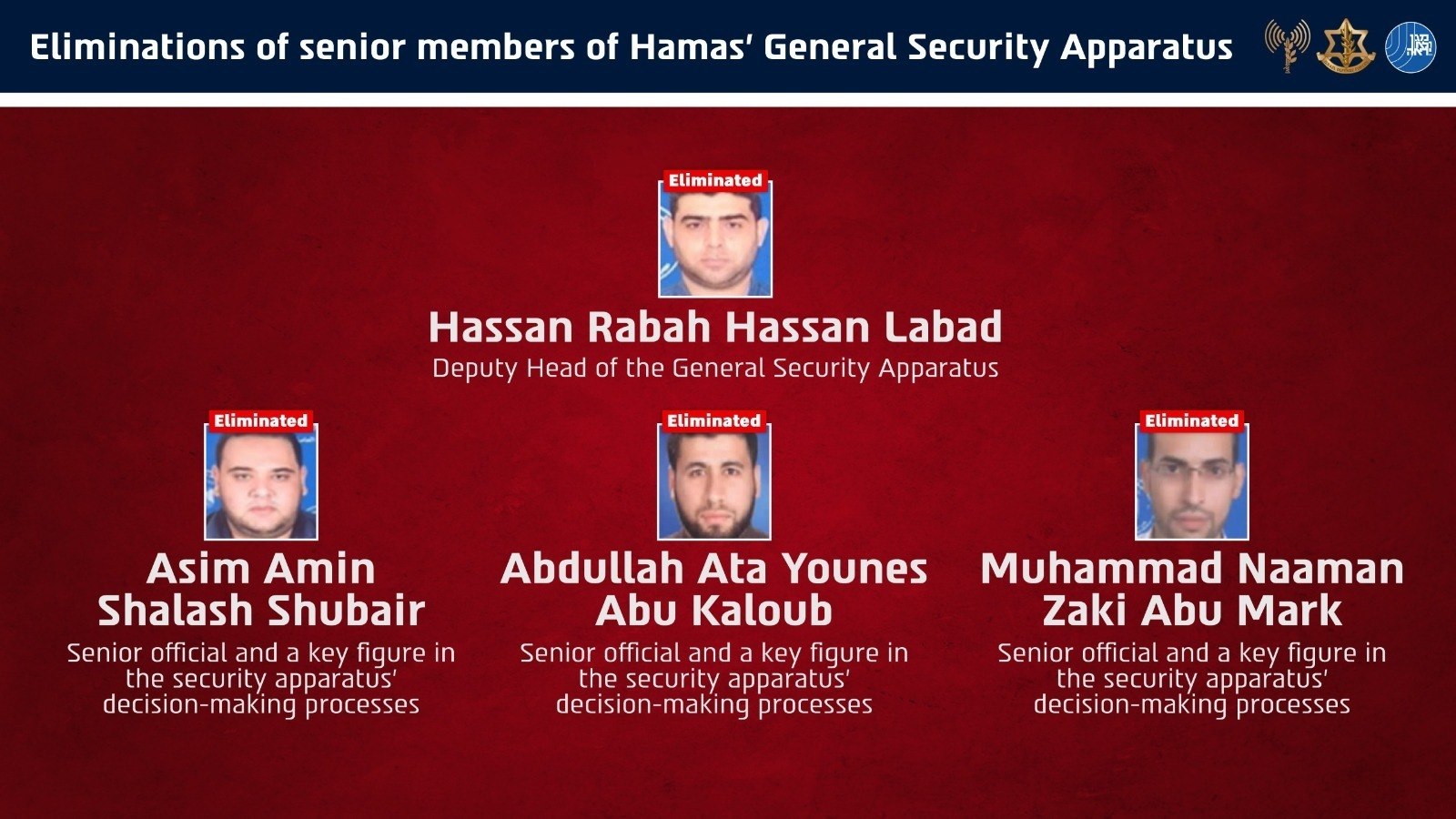 Eliminatd Hamas leaders