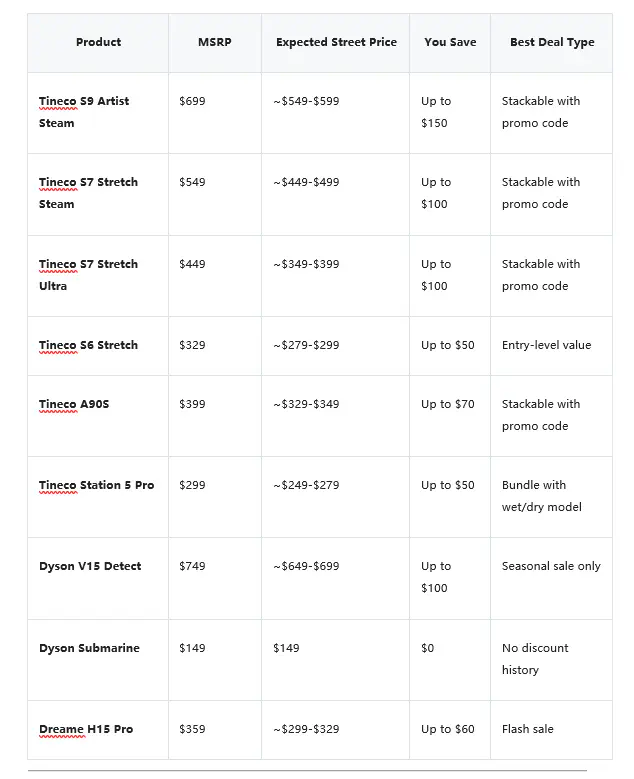 Value Breakdown: Pricing & Savings