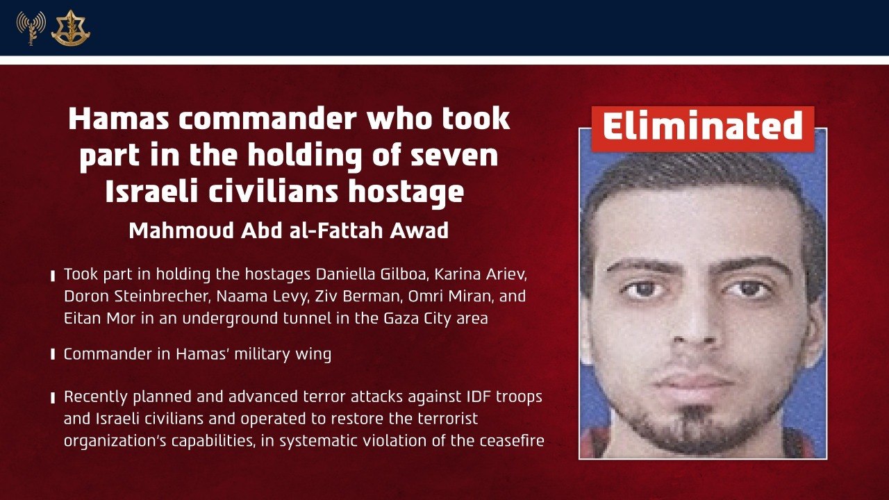 Mahmoud Abd al-Fattah Awad