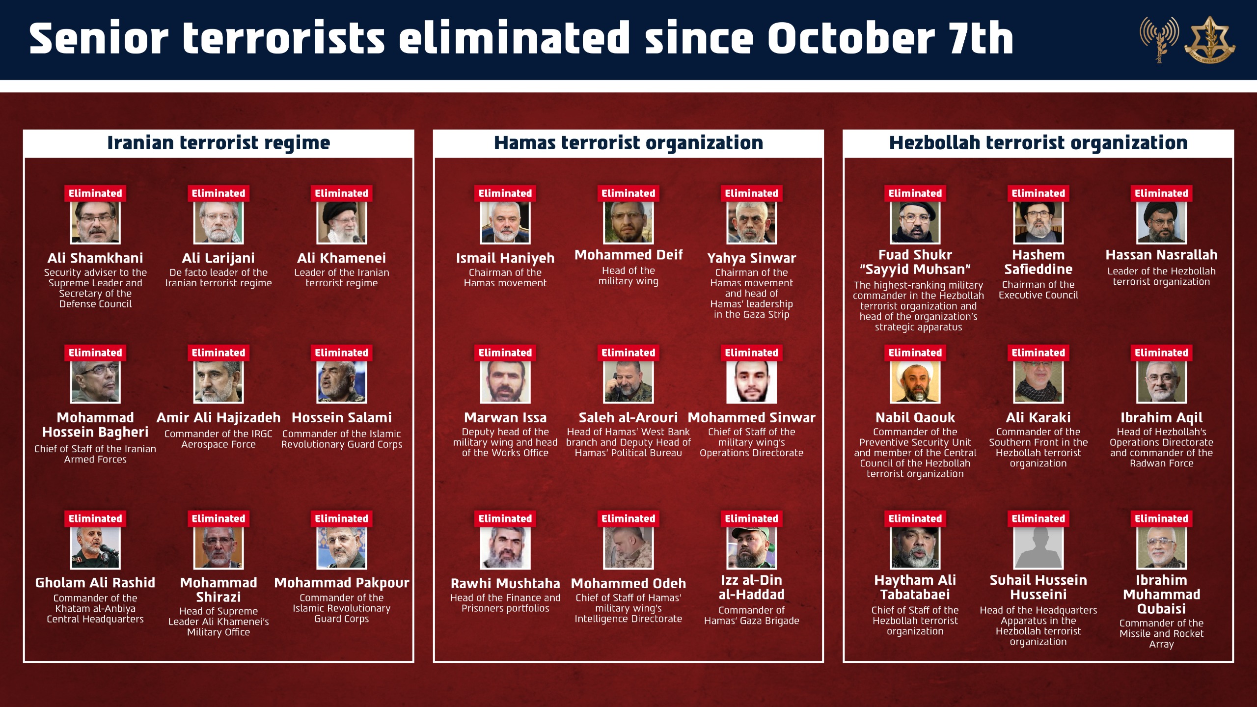 Senior terrorists eliminated during the war