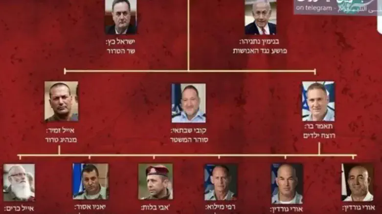 Izraelski obrambni minister grozi iranskemu vrhovnemu voditelju po objavi seznama domnevnih izraelskih tarč za atentat