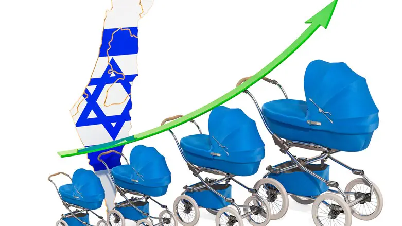 Population of Israel