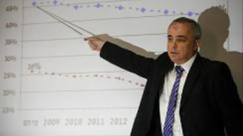 Finance Minister Steinitz