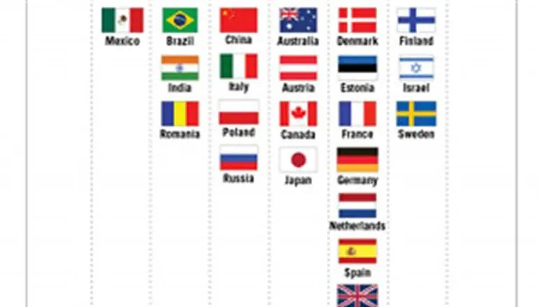 Cyber Defense Report raitings 2012