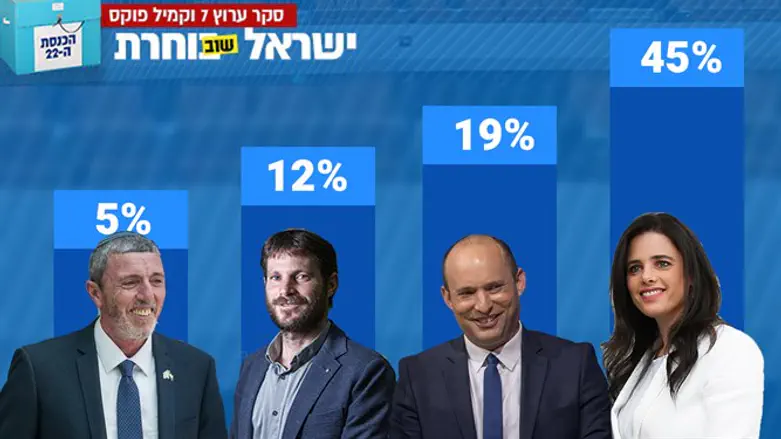 Results of poll